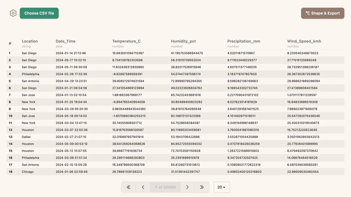 Data Pottery desktop interface showing data table with weather data